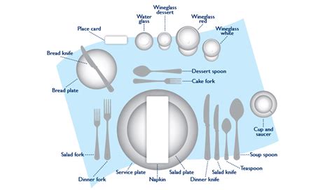 How To Set A Table Jysk
