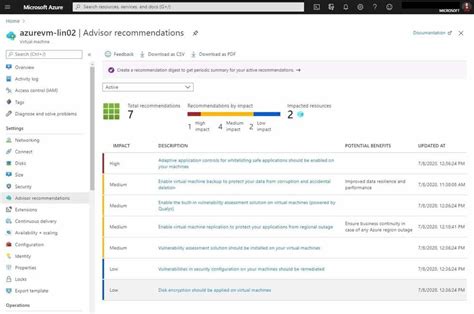 Azure Advisor How To Improve Performance Security And Reliability Of