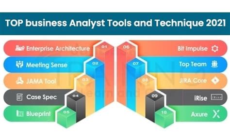 Top List Of Ba Tools And Techniques For Business