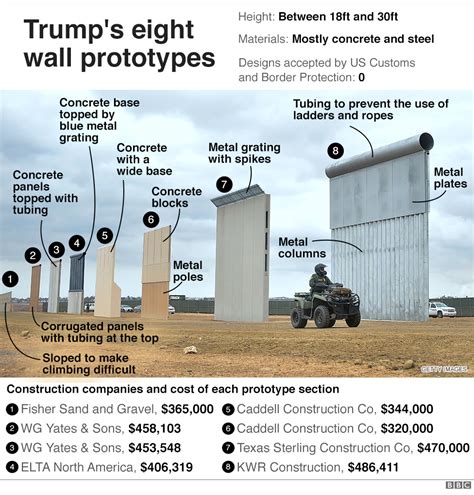 trump wall all you need to know about us border in seven charts bbc news