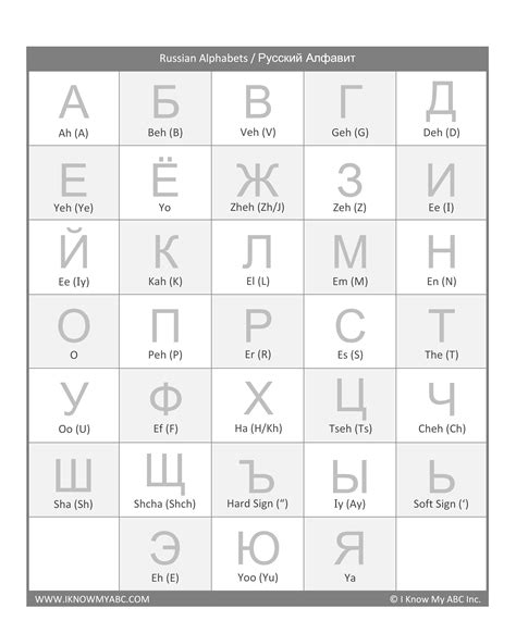 Learn Russian Alphabet Free Educational Resources I Know My Abc Inc