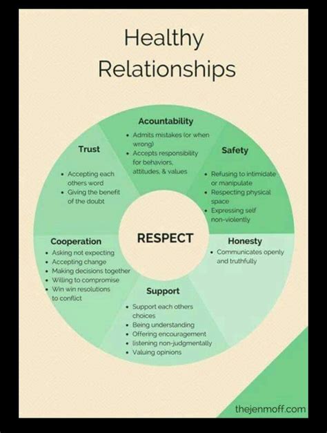 Pin by Barbara Kubala on Relationship II | Healthy relationships, Relationship, Relationship tips