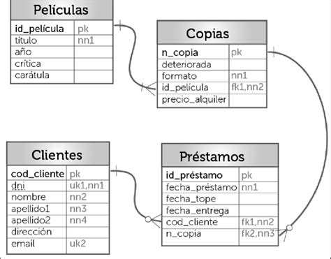 Diagrama Representativo De Los Actores Del Modelo Relacional Download Scientific Diagram