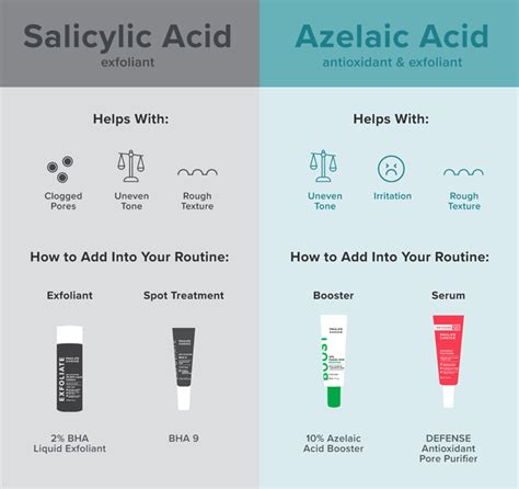 Guide To Azelaic Acid For Skin Paulas Choice