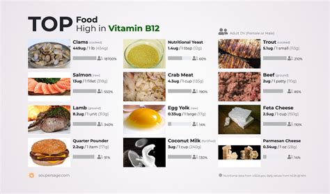 Vitamin B Indian Foods List Deporecipe Co
