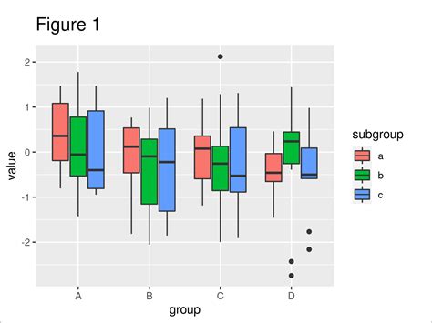 Modify Space Between Grouped Ggplot Boxplots In R Open Source Biology Genetics Interest Group