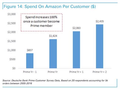How Much Is Amazon Membership 2024 Avis Kameko