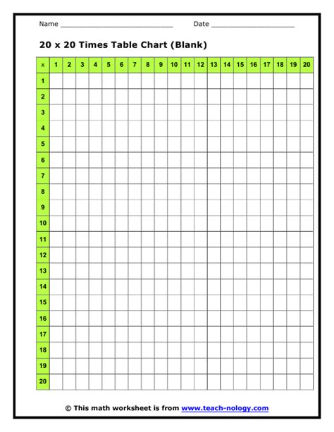 Multiplication Table Grid Blank Blank 12x12 Times Table Grid All
