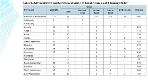 kazakhstan 2nd division table