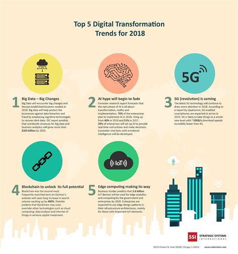 Top 5 Digital Transformation Trends For 2018 Infographic By