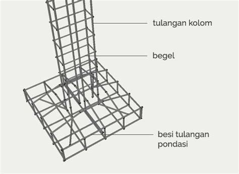 Ukuran Besi Untuk Tiang Rumah Lantai Konstruksi Baja Untuk Bangunan