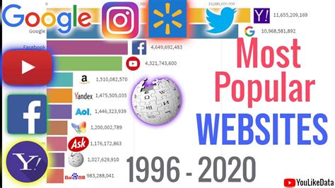 The 100 Most Popular Websites Of 2020 Bbc Overtakes Facebook Los