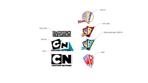 Cartoon Network And Kids Wb Logo Evolution 3d Warehouse