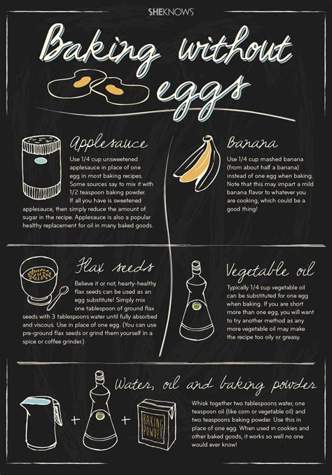 Eliminating egg in a cake typically results in reduced volume and elasticity. Dietary Baking Substitution Charts : baking subsitution