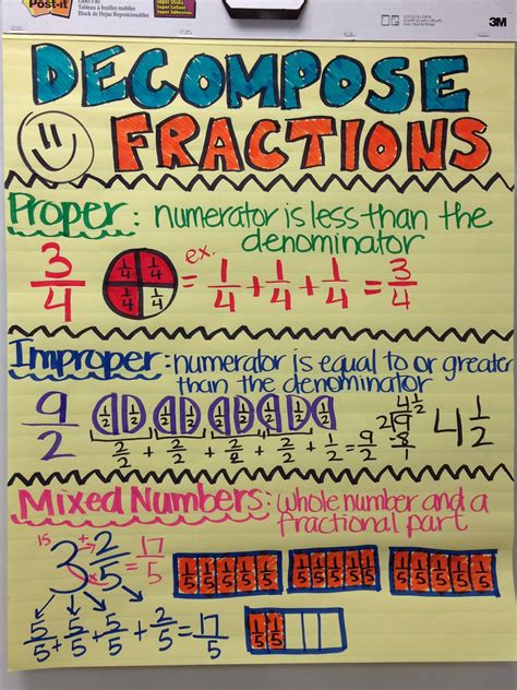 Decompose Fractions And Mixed Numbers Innersrat
