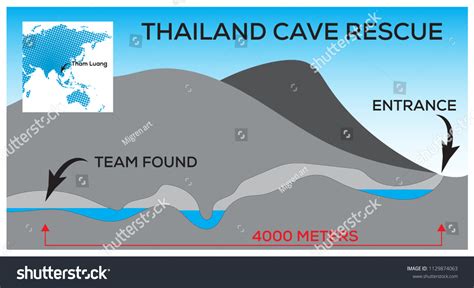 Thailand Cave Rescue Tham Luang Stock Vector Royalty Free 1129874063