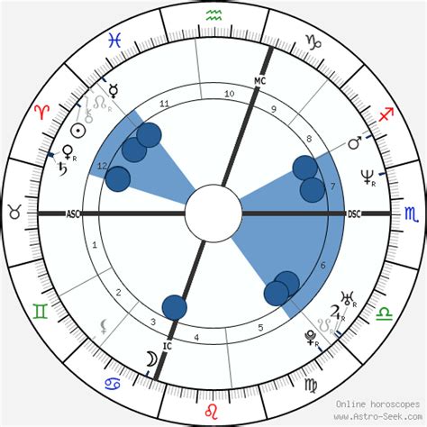 Birth Chart Of Mariah Carey Astrology Horoscope