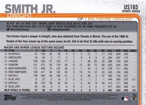 2019 Topps Update Us165 Dwight Smith Jr Trading Card Database