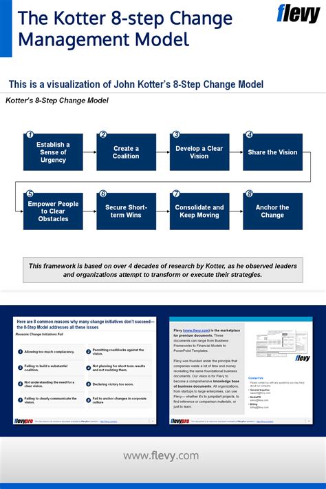The Kotter 8-Step Change Management Model | Change management models, Change management, Management