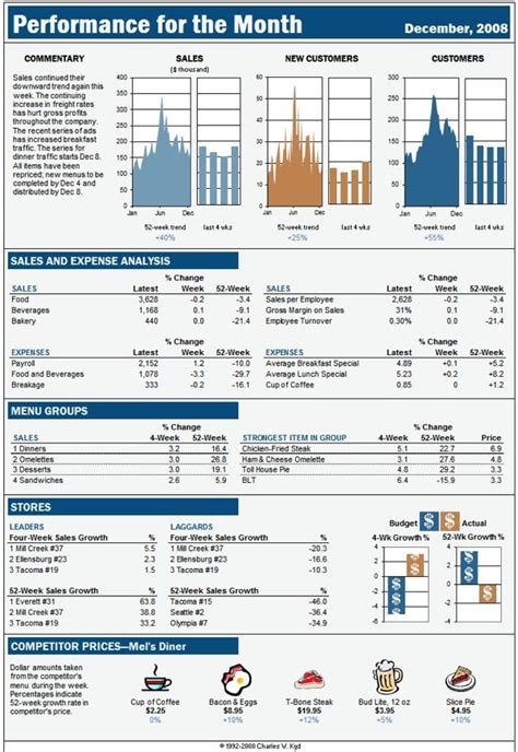 Excel Dashboard Report Based On A Business Week Display Dashboard