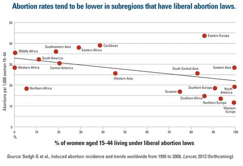 Yes, abortion is legal but it does come with some a lot of restrictions. Abortion Laws and Global Abortion Rates - Sociological Images