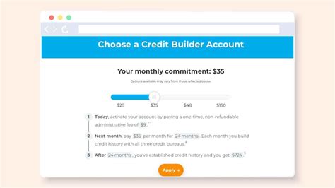 Self Credit Builder Review What Is It And How Does It Work