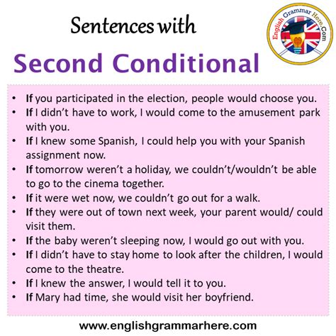 Sentences With Second Conditional Second Conditional In A Sentence In
