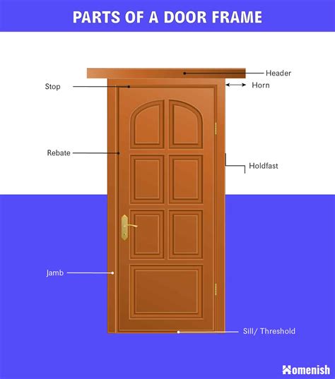 Parts Of A Door Explained 3 Excellent Diagrams Explored Homenish