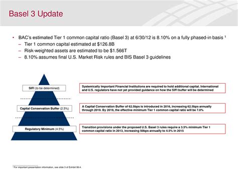 While basel 1, 2, and 3 are technically the only true accords that exist, some small changes happened in between basel 2 and basel 3. Page 1