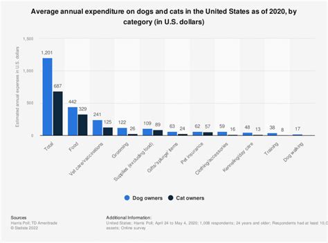 World Dog Population Statistics Updated 2023