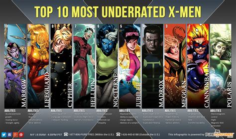 Infographic The Top 10 Most Underrated X Men Characters