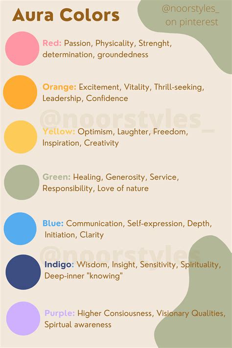 Aura Colors And Meanings Chart