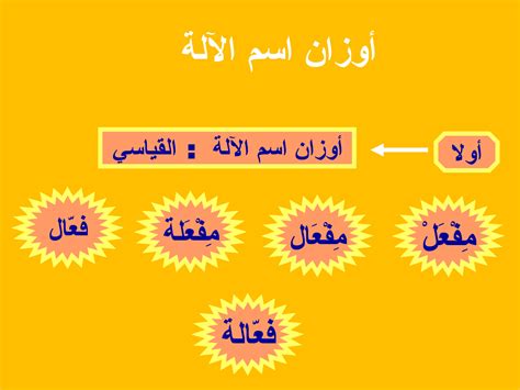اسم الالة في اللغة العربية