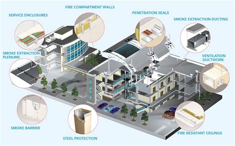 Passive Fire Protection Krishna Fire Safety India