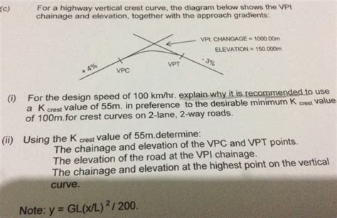 Solved For A Highway Vertical Crest Curve The Diagram Be