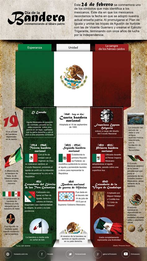 Evolución Bandera De Mexico Imagenes Educativas