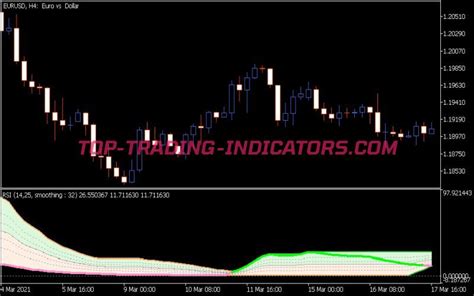 Rsi With Fibonacci Auto Channel 2 Indicator Best Mt5 Indicators Mq5