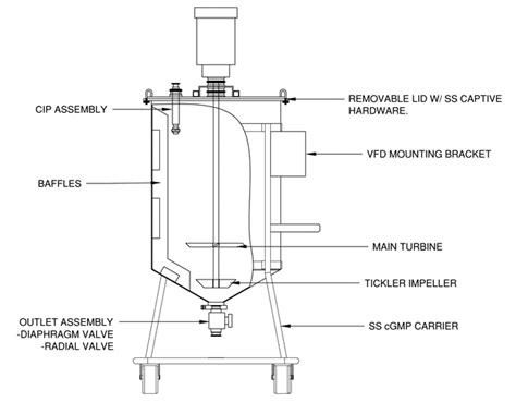 Industrial Mixing For Cosmetic Creams Syrup Prep Slurries WMProcess