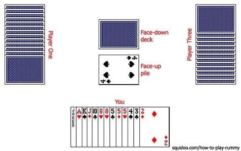 Do you know that even the former us president plays gin rummy with his aides and in online gin rummy, 10 cards each are dealt to 2 players. How to Play Rummy - HobbyLark - Games and Hobbies