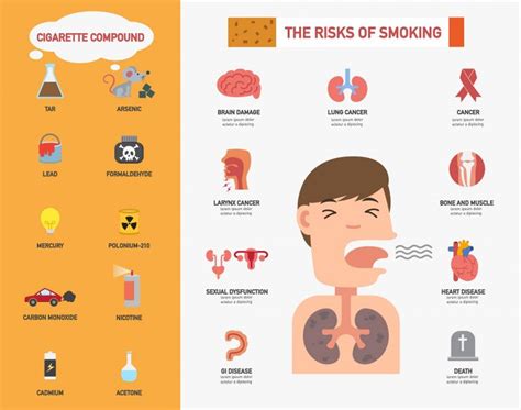 Tobacco Its Effects And Prevention Strategies Public Health Notes