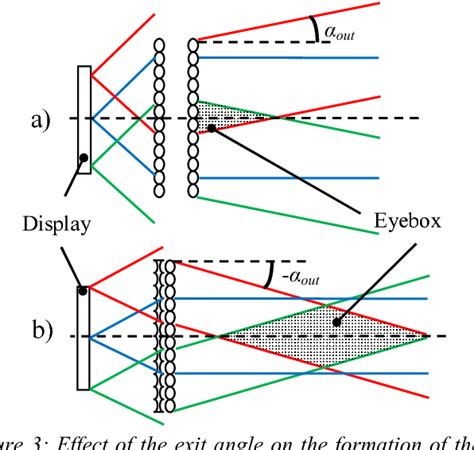 Figure 1 From Compact Near Eye Display System Using A Superlens Based
