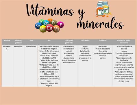 Cuadro Vitaminas Y Minerales Jessica Marcial Udocz