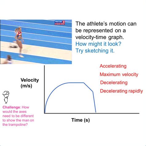 Velocity Time Graphs Physics Lesson P1d Motion • Teacha