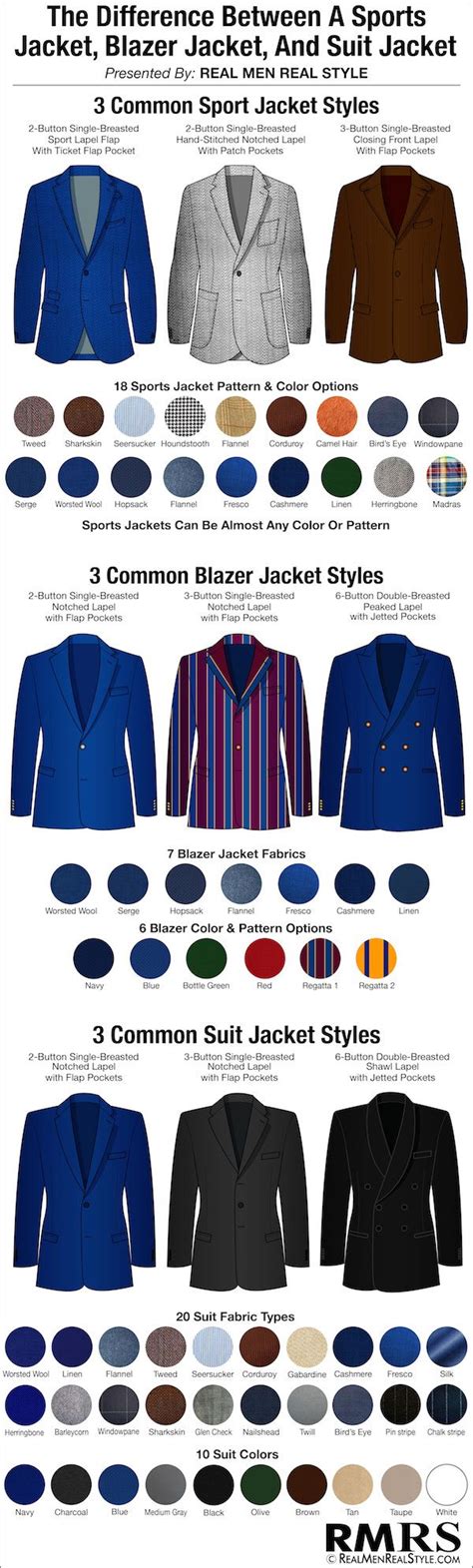 Differences Between A Suit Jacket Blazer Jacket And Sports Jacket