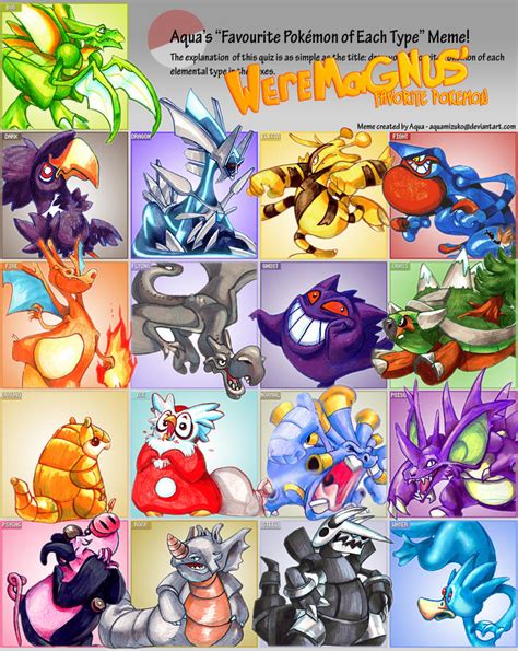 Favorite Pokemon Types By Weremagnus On Deviantart