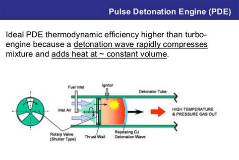 Pulse Detonation Engine And Continuous Detonation Wave Engines