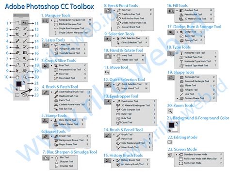 Mungkin diantara kita masih ada yang bingung bagaimana cara penggunaan move tool pada photoshop atau apa saja yang bisa dilakukan dengan move tool ini. prakerin: pengertian dan fungsi toolbox pada photoshop