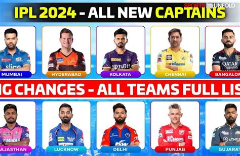 Ipl 2024 All 10 Teams Captain Their Total Ipl Salary And Net Worth
