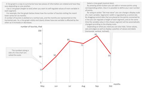 Line Chart Template For Word Line Chart Templates Chart Templates