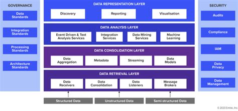 Enterprise Data Lake Emtec Digital